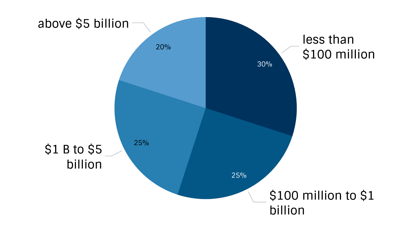 Industrial OEM Priorities for 2022 and beyond - Entytle