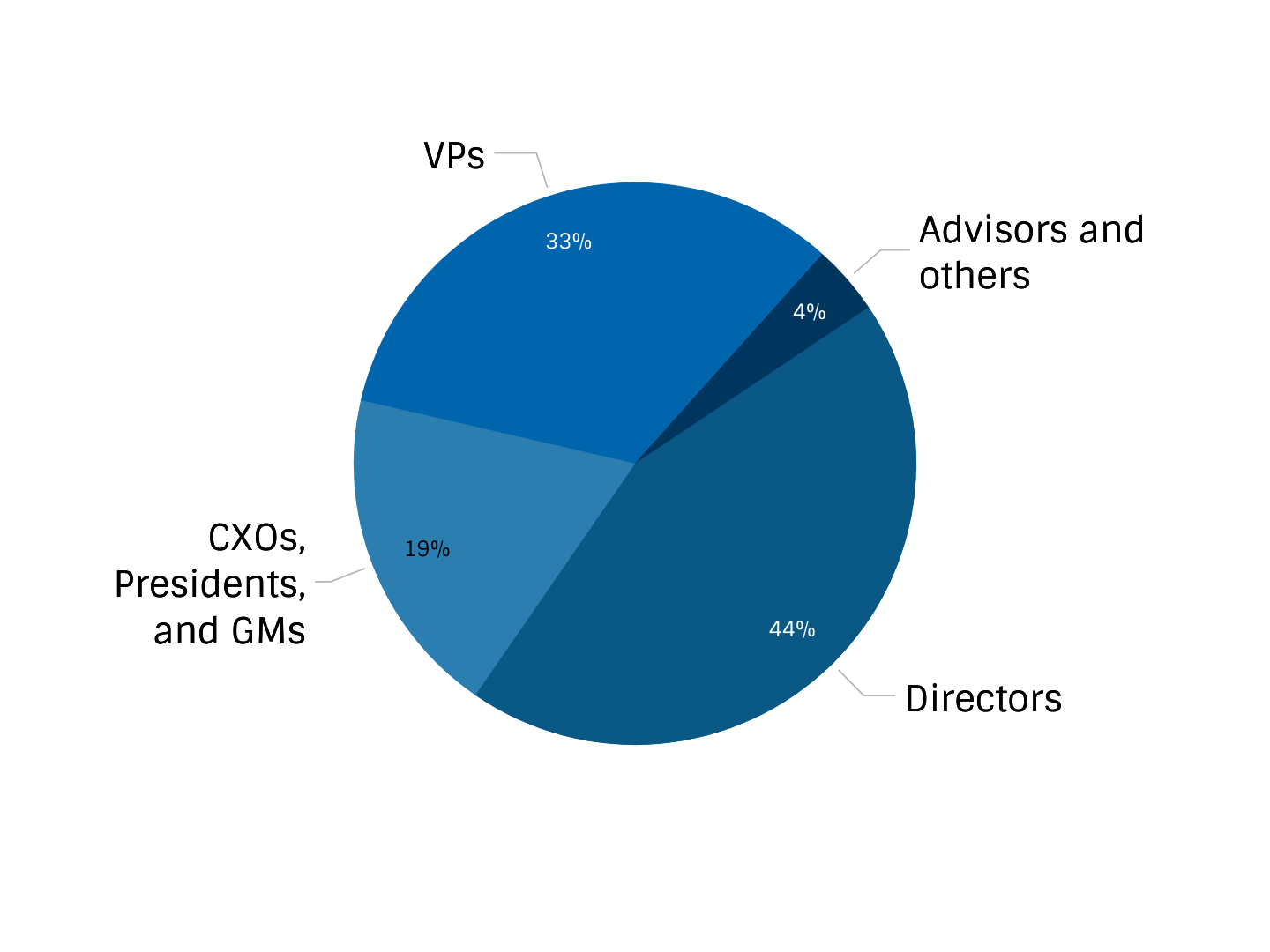 Industrial OEM Priorities for 2022 and beyond - Entytle