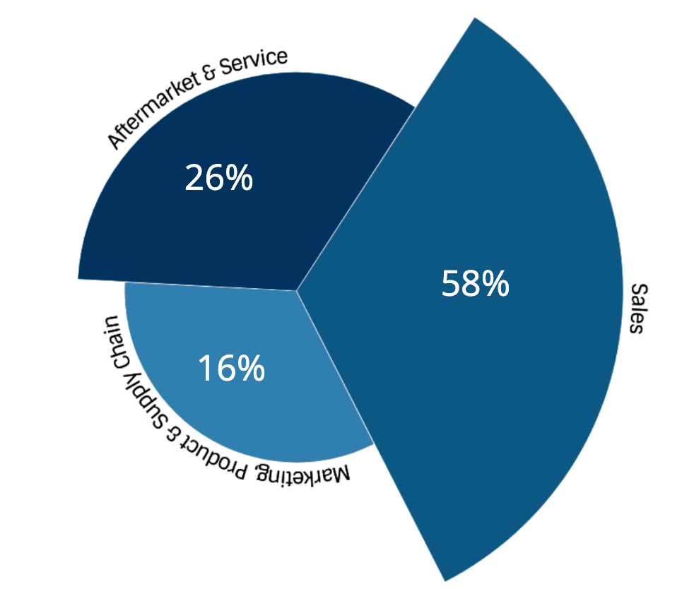Industrial OEM Priorities for 2022 and beyond - Entytle