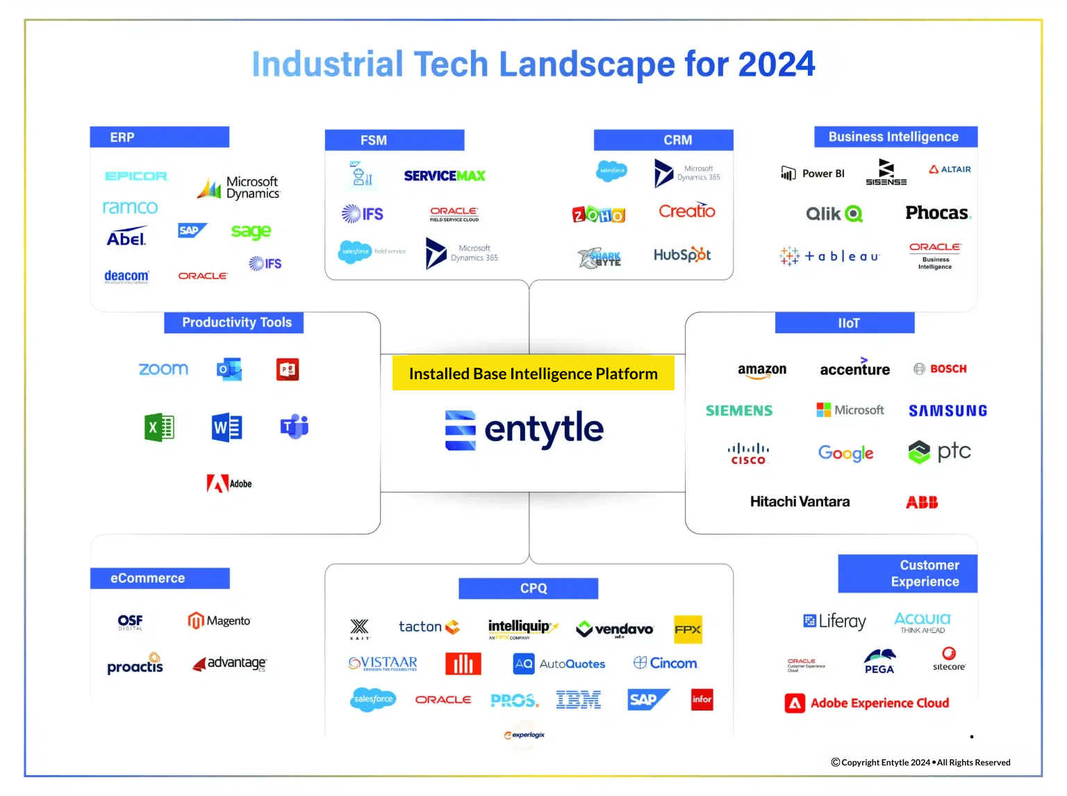Industrial Tech Landscape