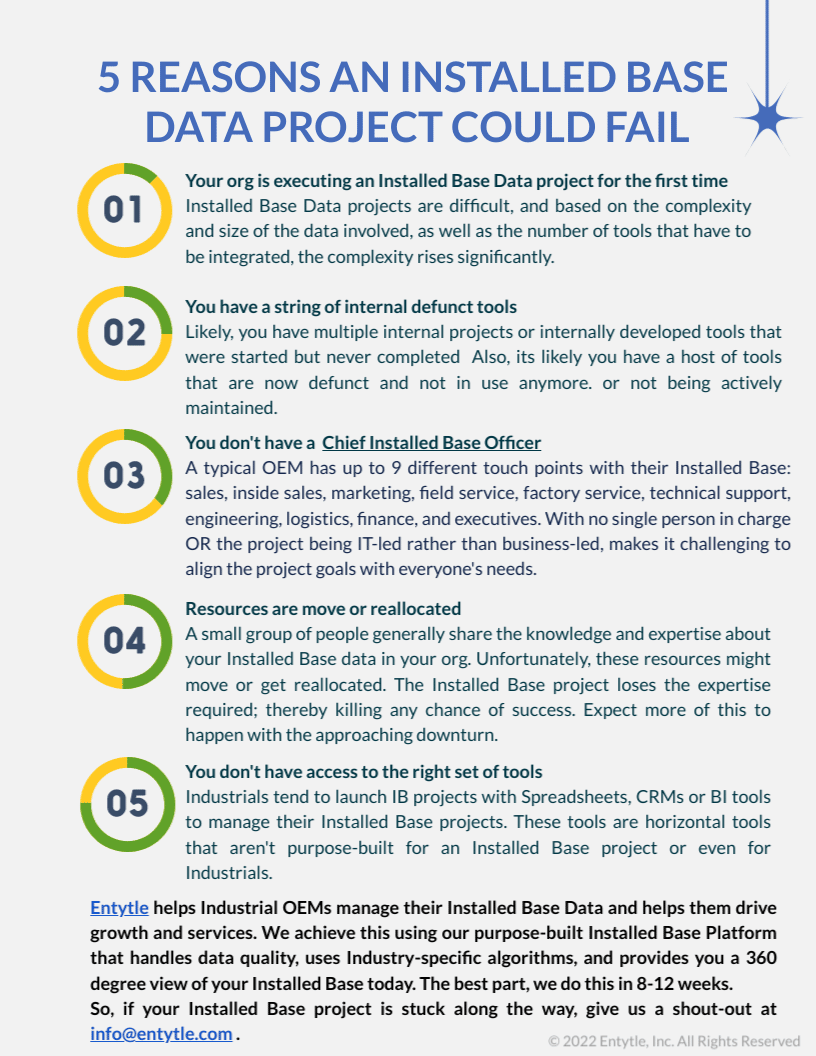 5 reasons why your Installed Base management projects can fail | Entytle
