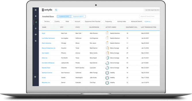 Customer Loyalty Manager for Industrial OEMs