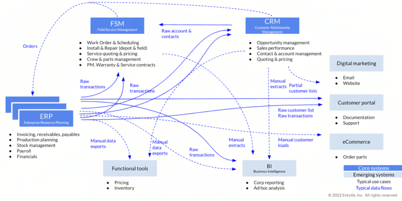 Steps to fix Installed Base Data for Installed Base Selling