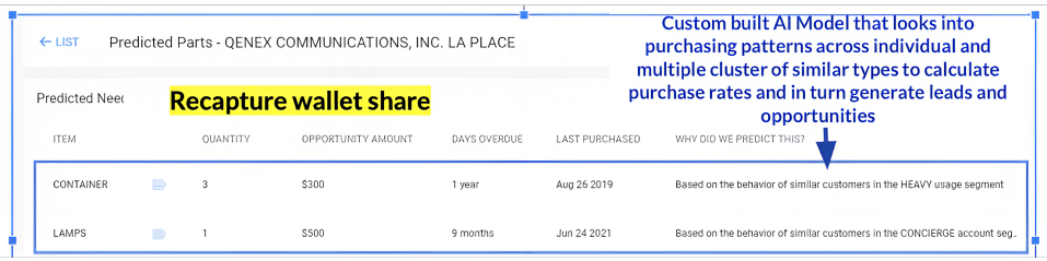 AI in Aftermarket for Industrial OEM in 2023