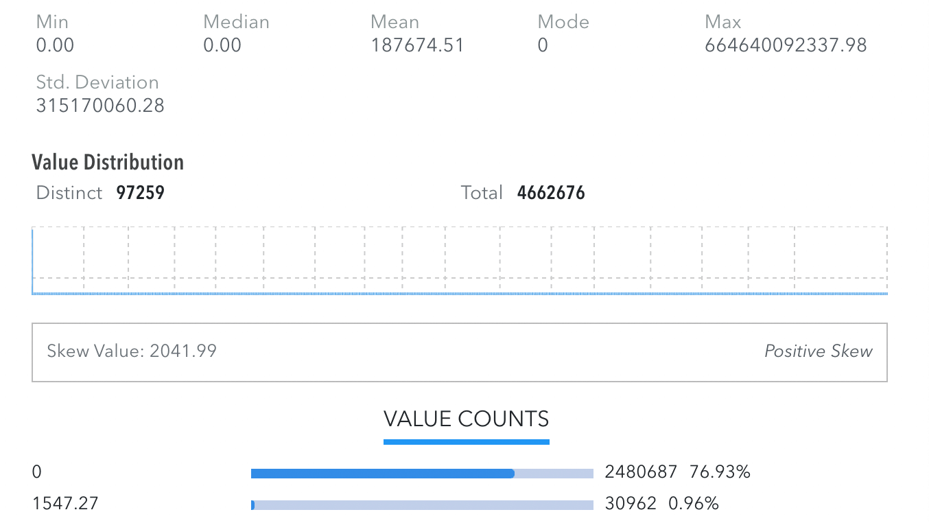 dataset