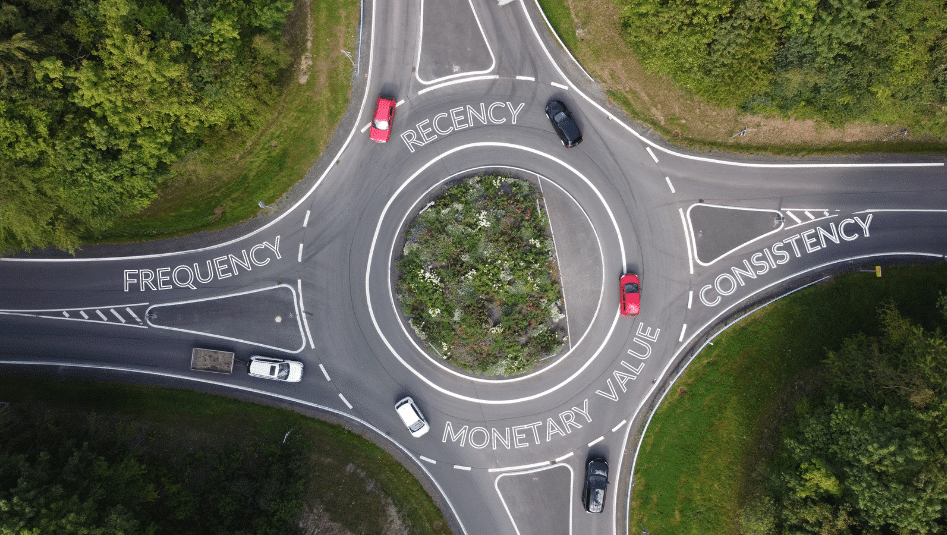 Using Data Science to find patterns from Installed Base purchasing behavior