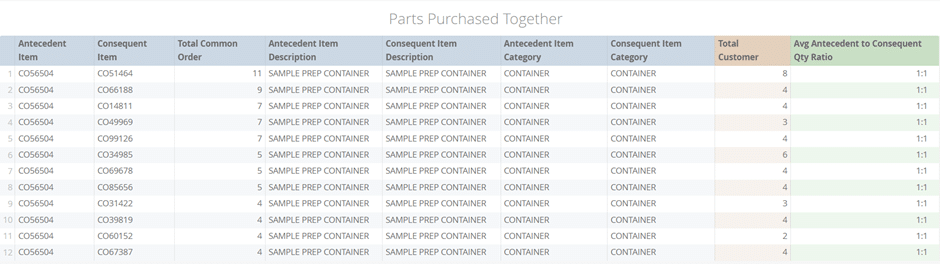 Aftermarket Intelligent Kits