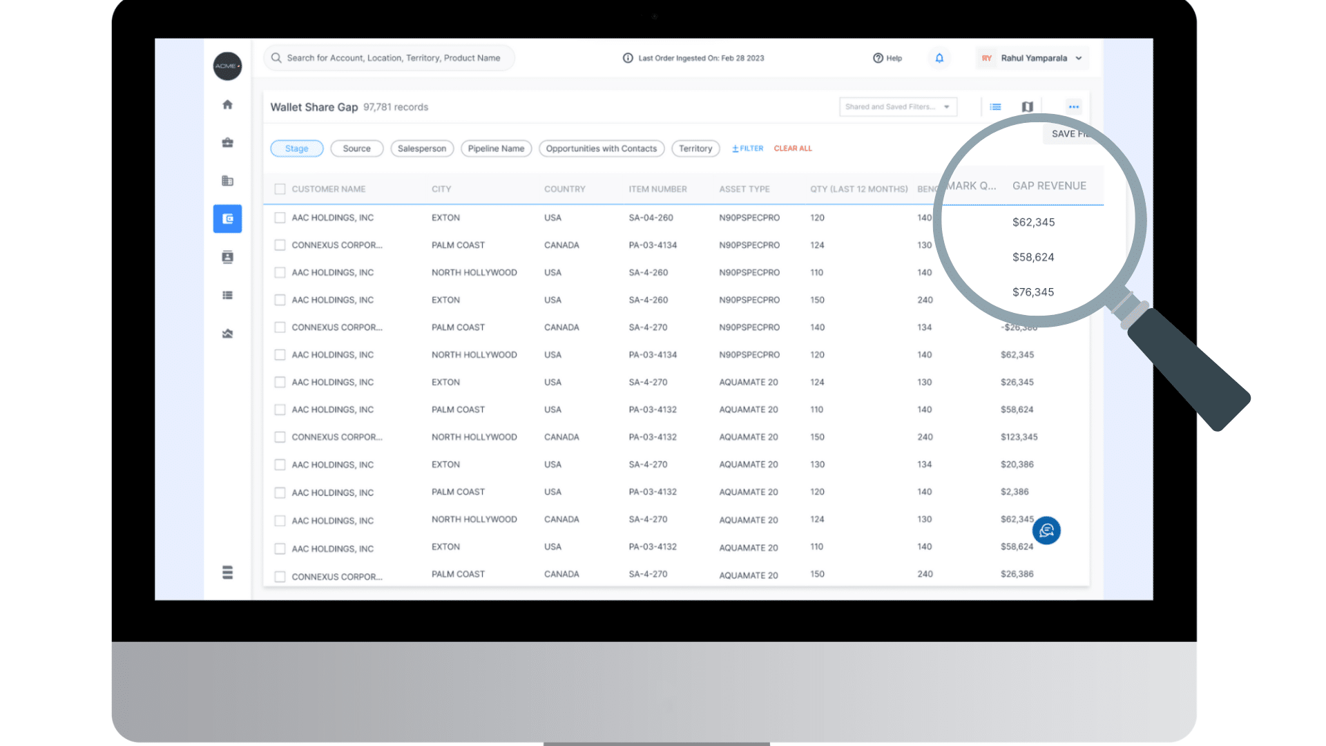 Maximizing Your Share of Wallet