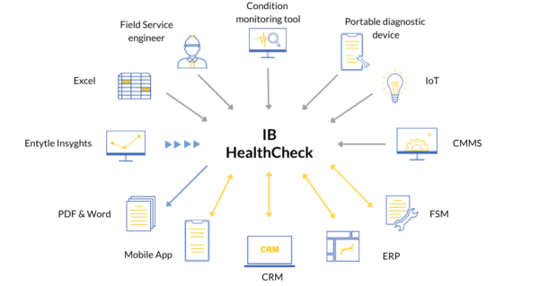 IB HealthCheck