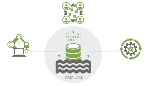 Data Lake