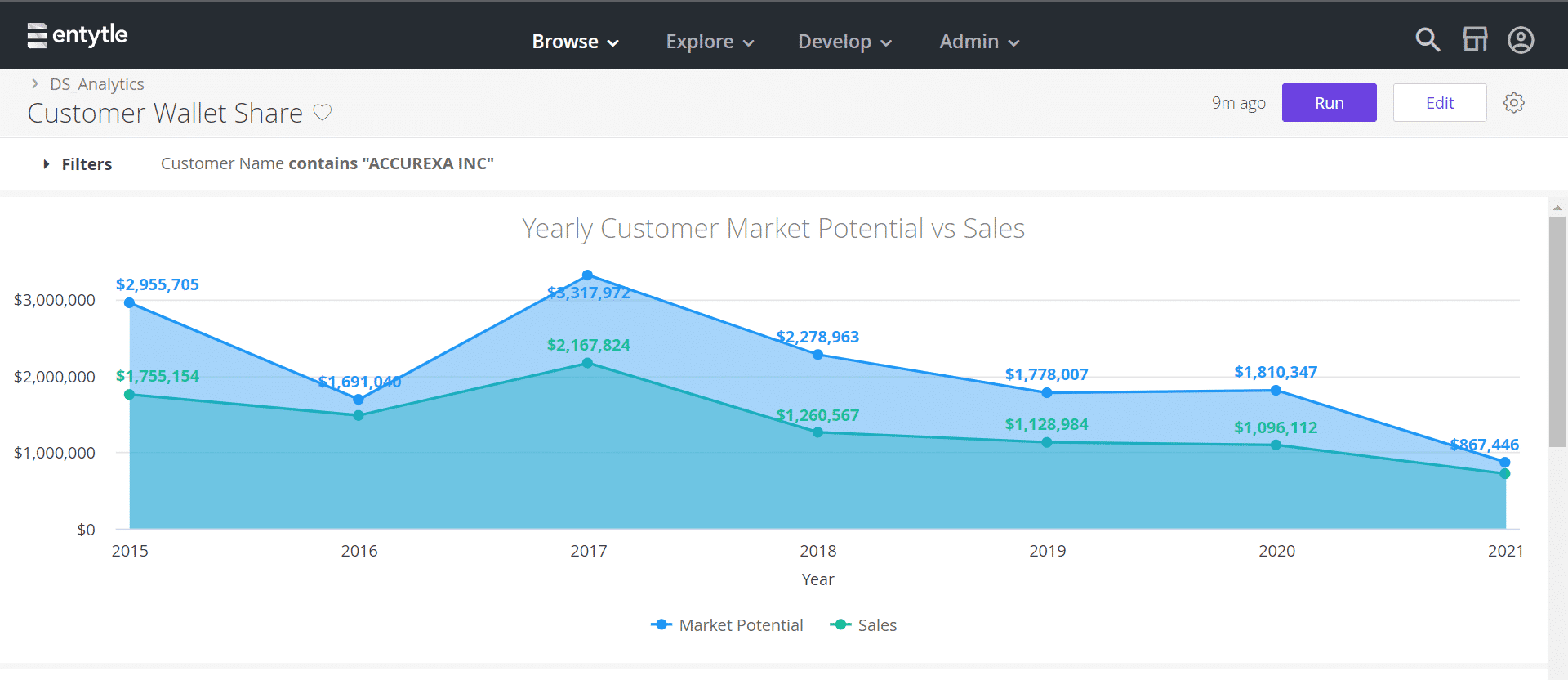 Capture What’s Yours: A Guide to Industrial Wallet Share Mastery